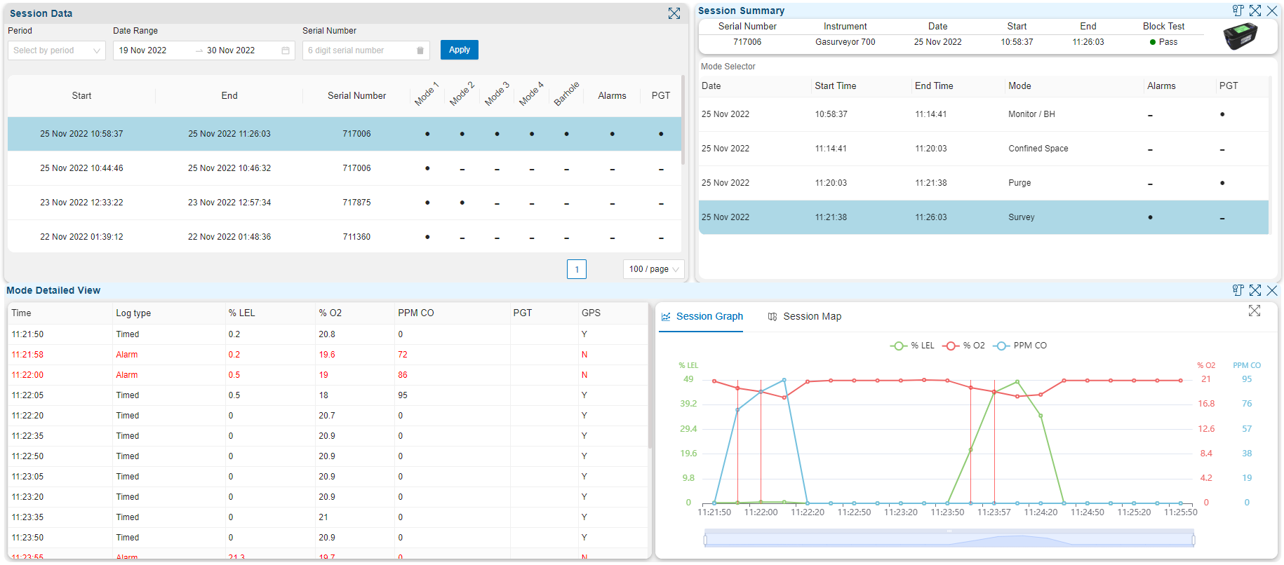 product-gs700-gdcloud-session-data